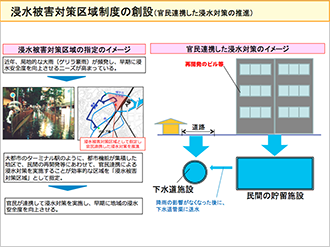図10）浸水被害対策区域制度の創設（官民連携した浸水対策の推進）