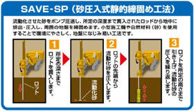 図3)SAVE-SP工法