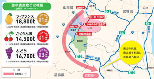 資料3）東北中央自動車道を活用した首都圏への輸送 ※提供:NEXCO東日本 山形工事事務所