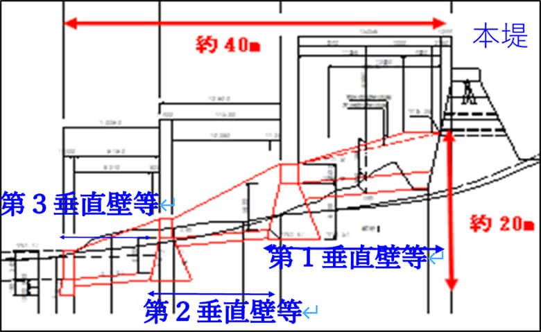 図1）垂直壁等の縦断面図