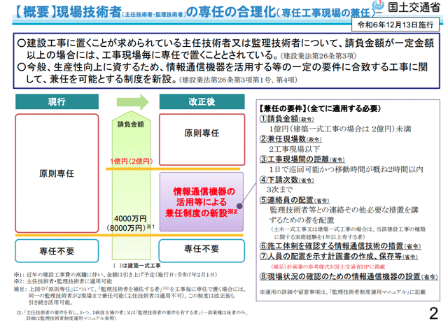 現場技術者の専任の合理化