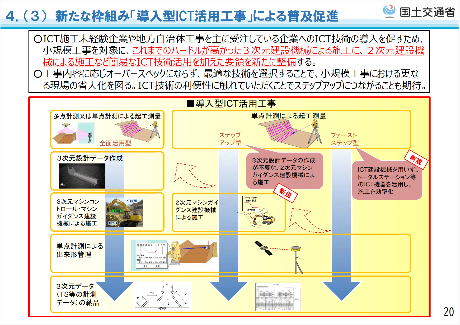（出典：国土交通省「令和８年度 国土交通省土木工事・業務の積算基準等の改定」参考資料）